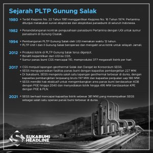 Sejarah singkat PLTP Gunung Salak. l sukabumiheadline.com
