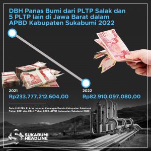 Penerimaan DBH Panas Bumi dalam APBD Kabupaten Sukabumi. l sukabumiheadline.com