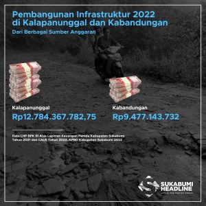 Pembagian alokasi untuk desa dari DBH Panas Bumi Gunung Salak di Kabupaten Sukabumi. l sukabumihedline.com