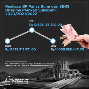 Realisasi BP Panas Bumi dari SEGS yang diterima Pemkab Sukabumi. l sukabumiheadline.com