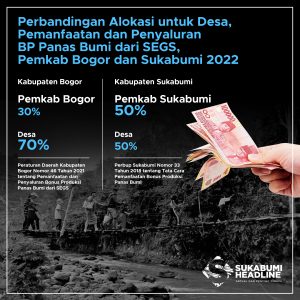 Perbandingan alokasi untuk desa dari DBH Panas Bumi Gunung Salak di Kabupaten Bogor dan Sukabumi. l sukabumihedline.com