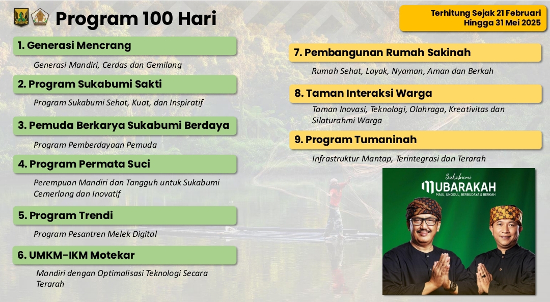 Ini 9 Program 100 Hari Bupati/Wabup Sukabumi finish 31 Mei, mana sudah terwujud? 1 Program Kerja 100 Hari Asep Japar Andreas