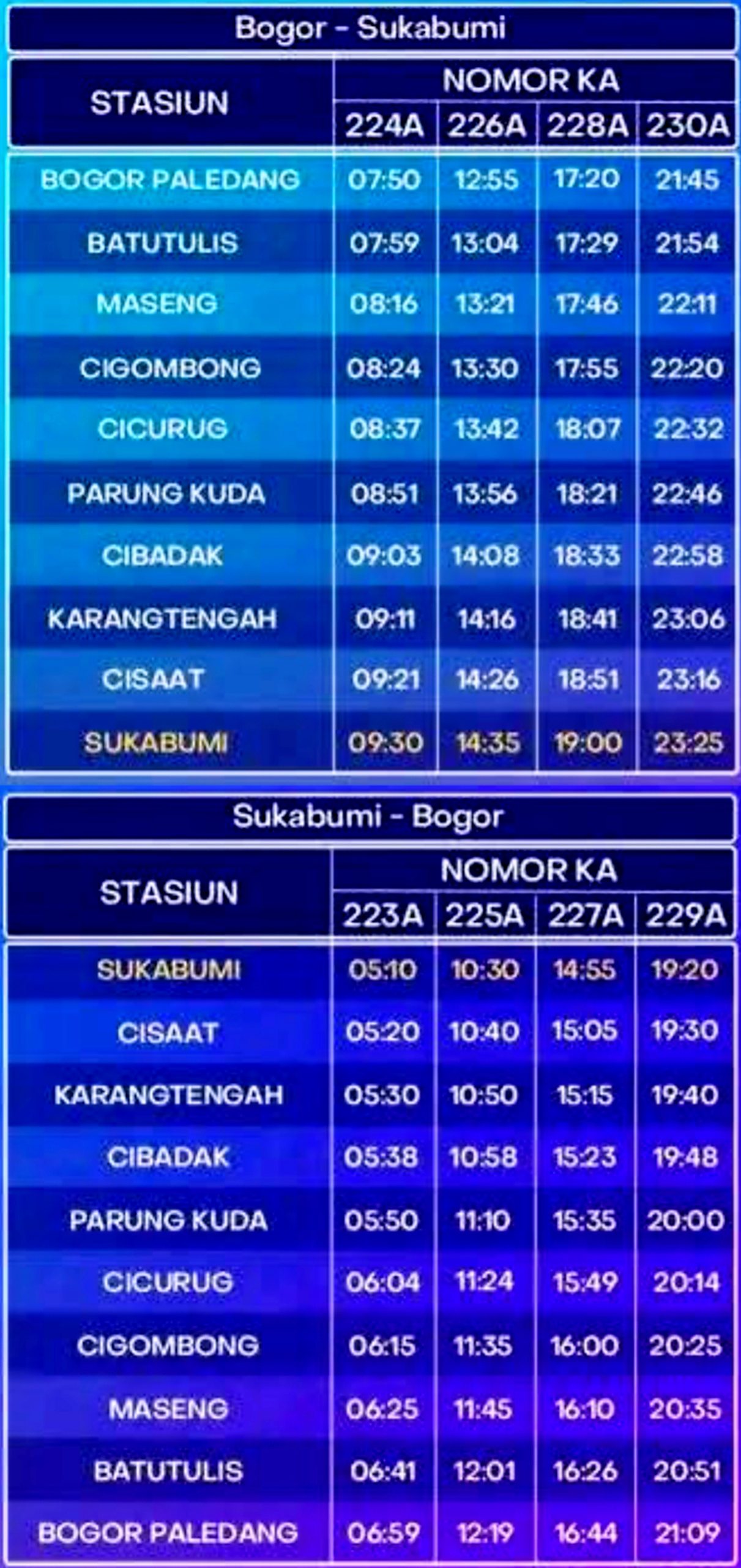 Jadwal KA Pangrango relasi Sukabumi-Bogor