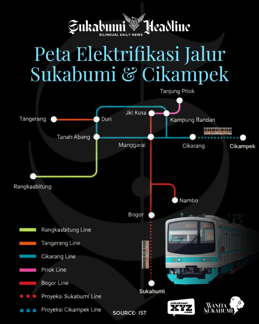 Peta Elektrifikasi Jalur Sukabumi dan Cikampek - Grafis sukabumiheadline.com