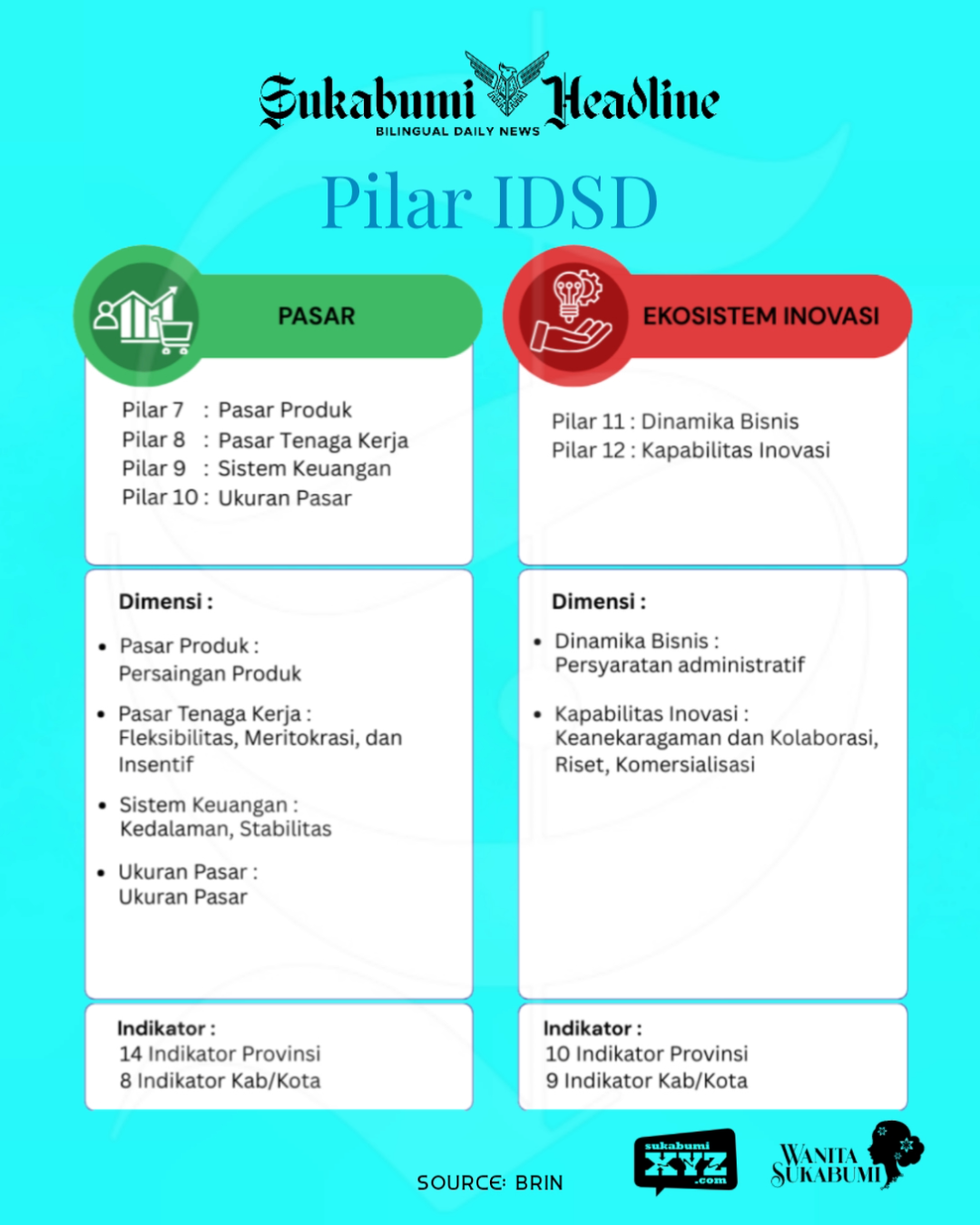 Indeks daya saing daerah