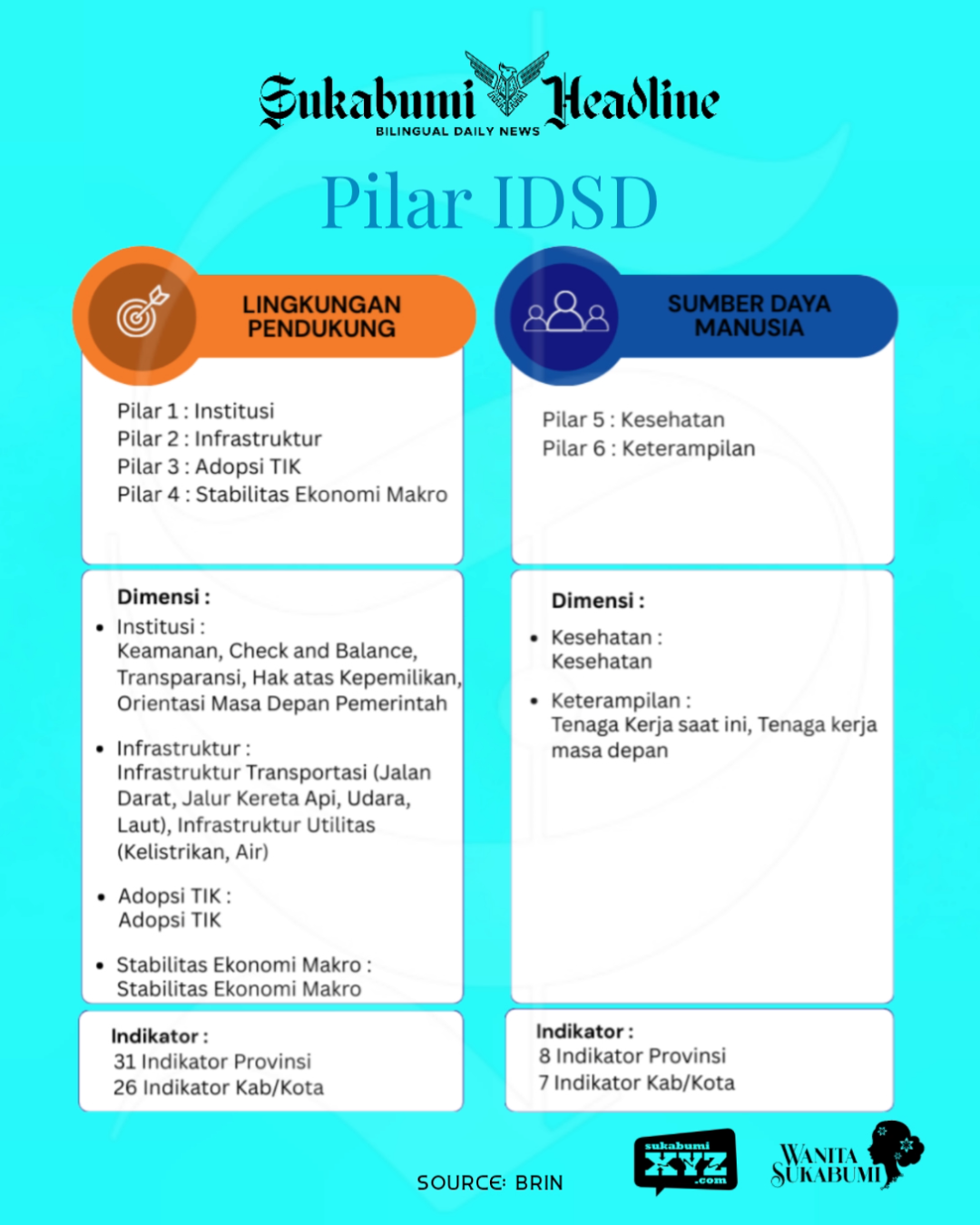 Pilar Indeks Daya Saing Daerah - sukabumiheadline.com