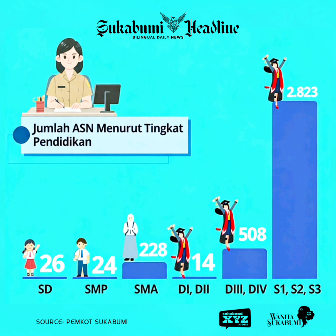 Jumlah ASN Kota Sukabumi menurut pendidikan - sukabumiheadline.com