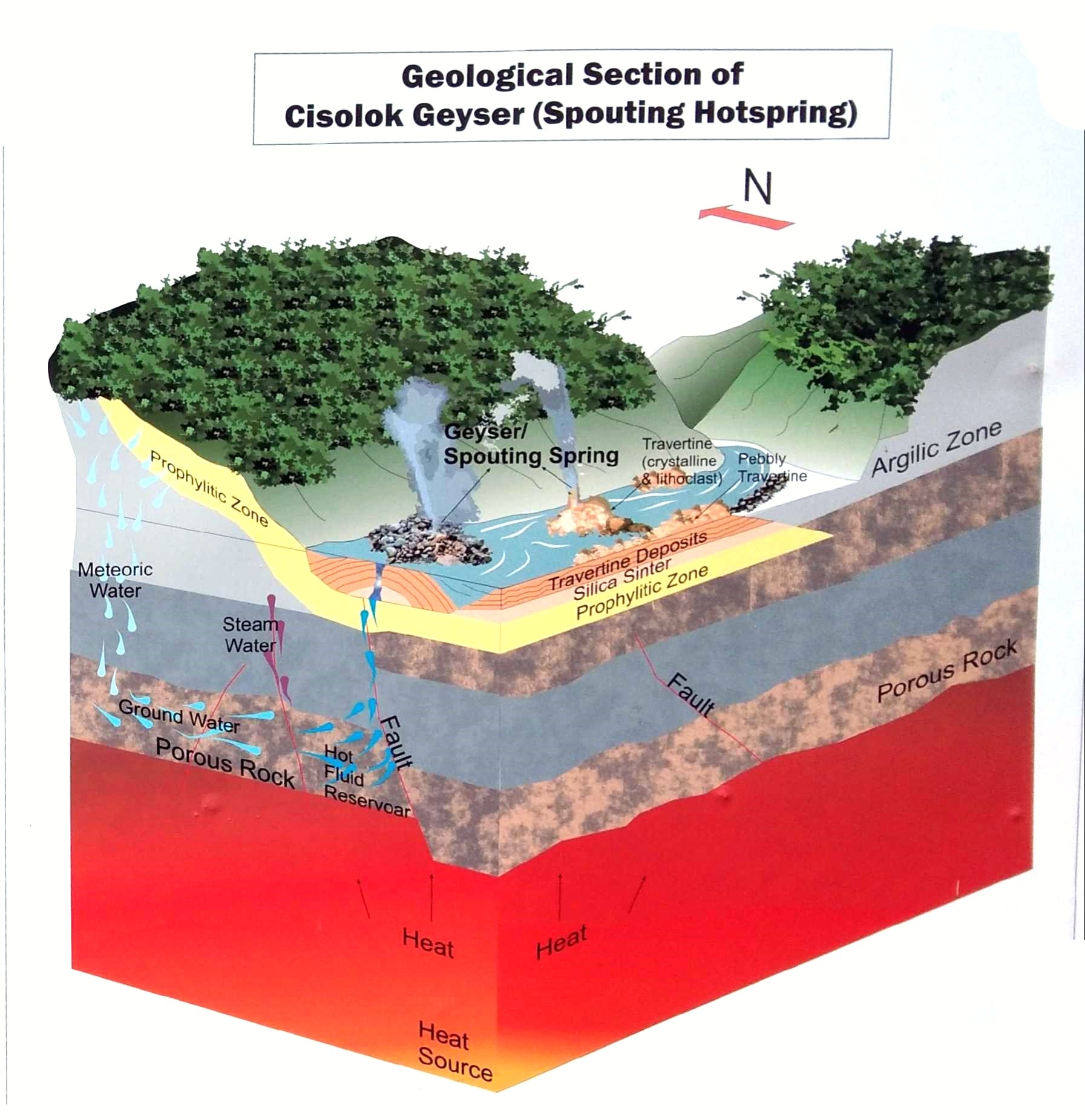 Tinjauan sains terbentuknya Geyser Cisolok: Hanya 2 di dunia, satu di Sukabumi 1 Perspektif Geyser Cisolok, Sukabumi - UIG UPI