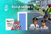 Anggaran perbaikan jalan ruas Parungkuda - Kabandungan, Kabupaten Sukabumi - Ilustrasi sukabumiheadline.com