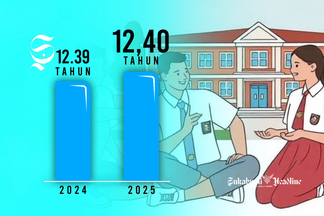 Mengintip capaian 1 tahun Bupati dan Wakil Sukabumi, Asep Japar - Andreas 2 Grafik Harapan Lama Sekolah (HLS) Kabupaten Sukabumi, 2024-2025 - sukabumiheadline.com