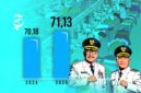 Grafik Indeks Pembangunan Manusia (IPM) Kabupaten Sukabumi, 2024-2025 - sukabumiheadline.com