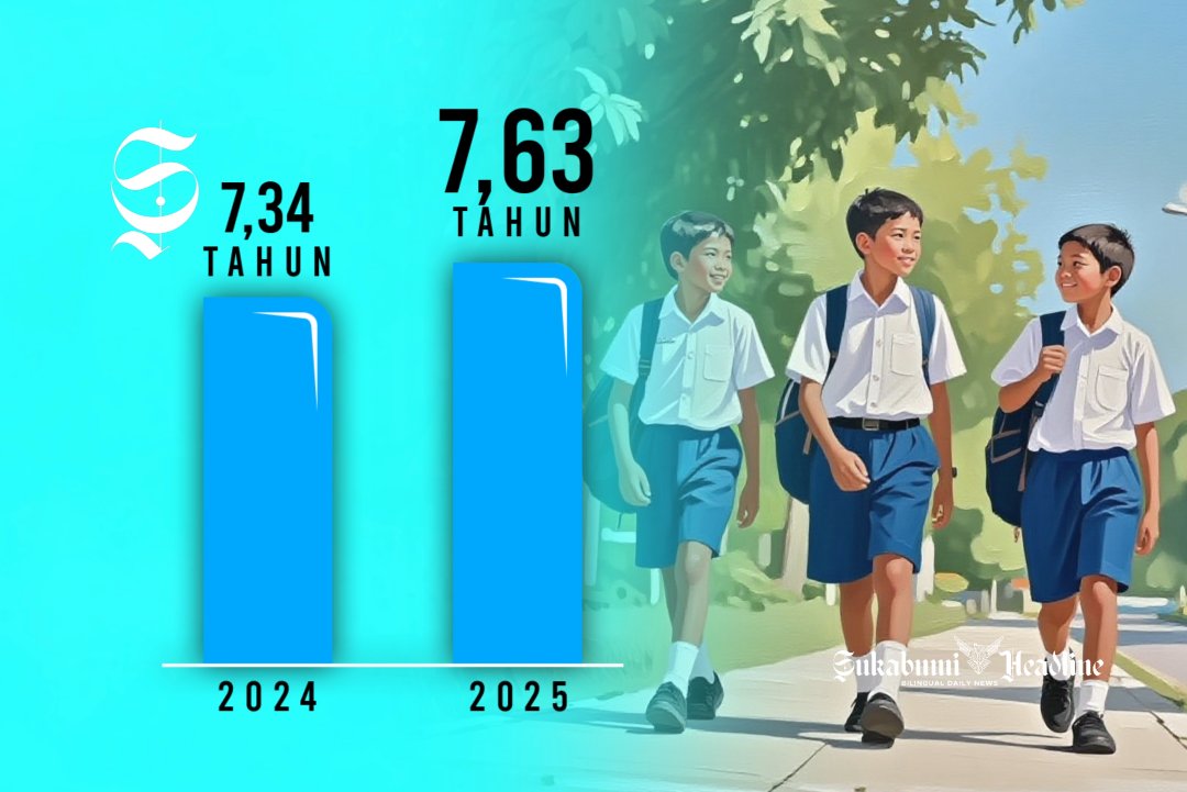 Mengintip capaian 1 tahun Bupati dan Wakil Sukabumi, Asep Japar - Andreas 3 Grafik Rata-rata Lama Sekolah (RLS) Kabupaten Sukabumi, 2024-2025 - sukabumiheadline.com