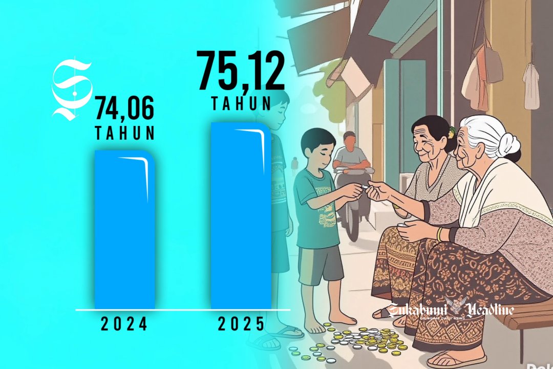 Mengintip capaian 1 tahun Bupati dan Wakil Sukabumi, Asep Japar - Andreas 1 Grafik Usia Harapan Hidup (UHH) Kabupaten Sukabumi, 2024-2025 - sukabumiheadline.com
