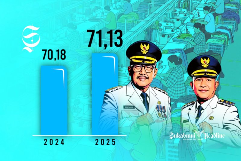 Grafik peningkatan IPM (Indeks Pembangunan Manusia) Kabupaten Sukabumi 2024 dan 2025 - sukabumiheadline.com