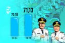 Grafik peningkatan Indeks Pembangunan Manusia (IPM) Kabupaten Sukabumi 2024 - 2025 - sukabumiheadline.com