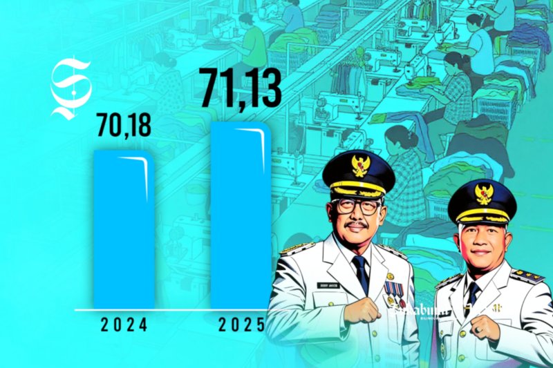 Grafik peningkatan Indeks Pembangunan Manusia (IPM) Kabupaten Sukabumi 2024 - 2025 - sukabumiheadline.com