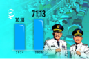 Grafik peningkatan Indeks Pembangunan Manusia (IPM) Kabupaten Sukabumi 2024 dan 2025 - sukabumiheadline.com