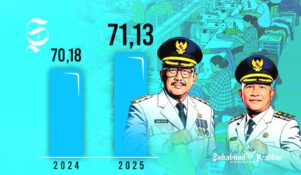 Grafik peningkatan Indeks Pembangunan Manusia Kabupaten Sukabumi 2024 dan 2025 - sukabumiheadline.com