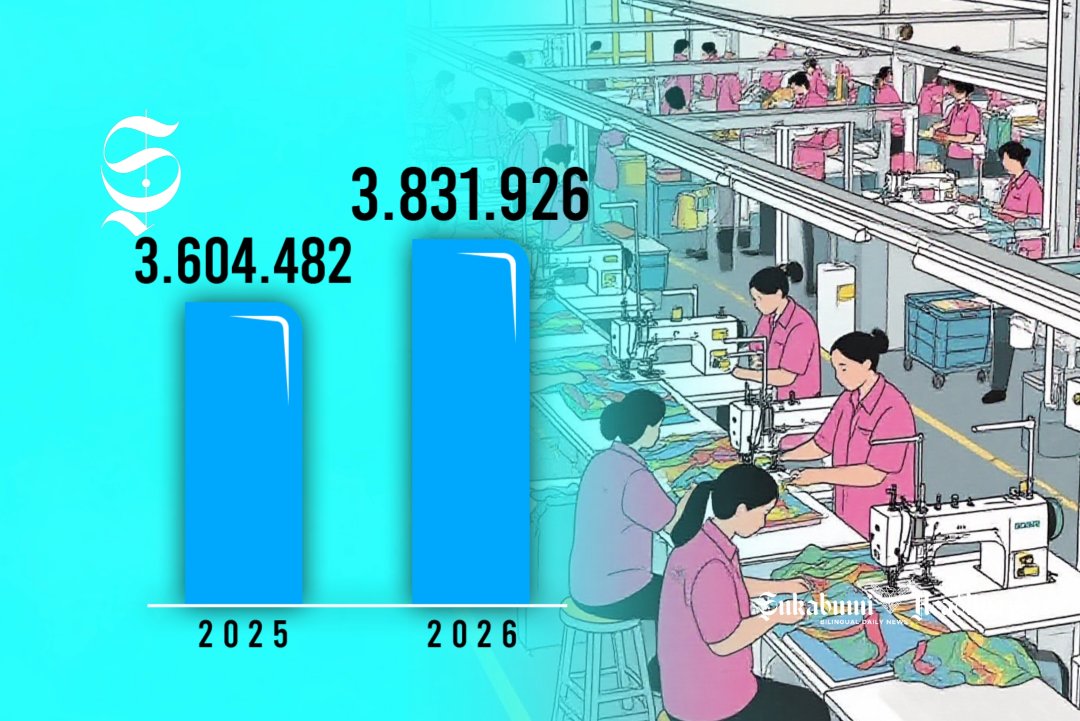 Mengintip capaian 1 tahun Bupati dan Wakil Sukabumi, Asep Japar - Andreas 5 Grafik peningkatan UMK Kabupaten Sukabumi, 2025-2026 - sukabumiheadline.com