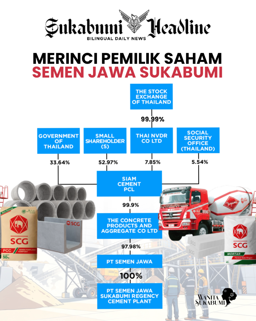 Merinci pemilik saham semen SCG Sukabumi, dari SSO hingga pemerintah Tailan 1 Pemilik saham SCG Sukabumi - Grafis sukabumiheadline.com